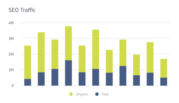 buy website traffic searchseo